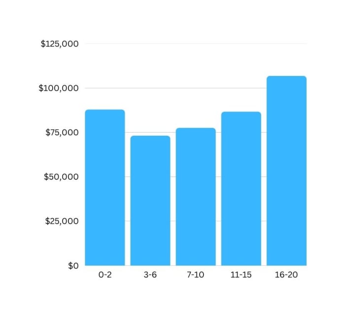 This Is What Fashion Salaries Look Like Right Now Fashionista