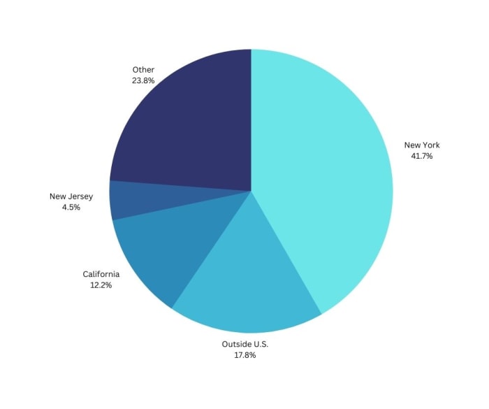 This Is What Fashion Salaries Look Like Right Now Fashionista   Fashion Salaries Location 