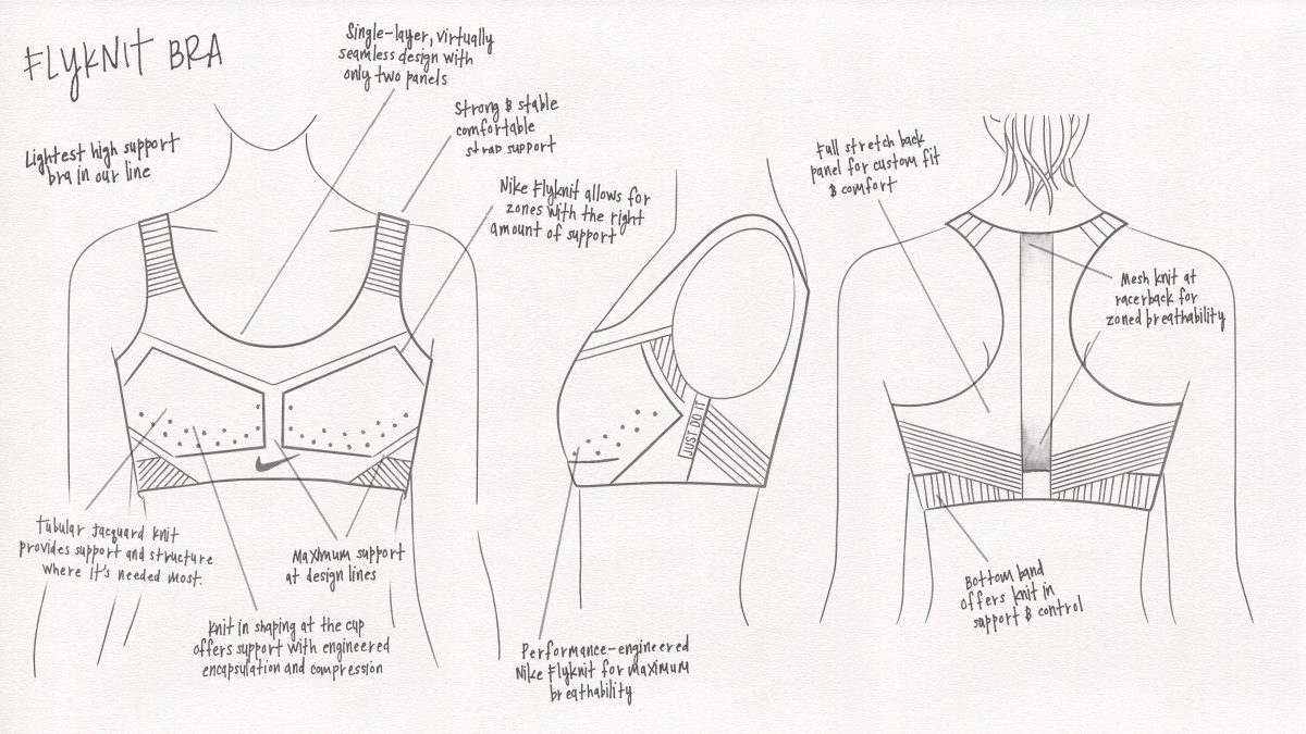A breakdown of the FE/NOM sports bra. Photo: Nike