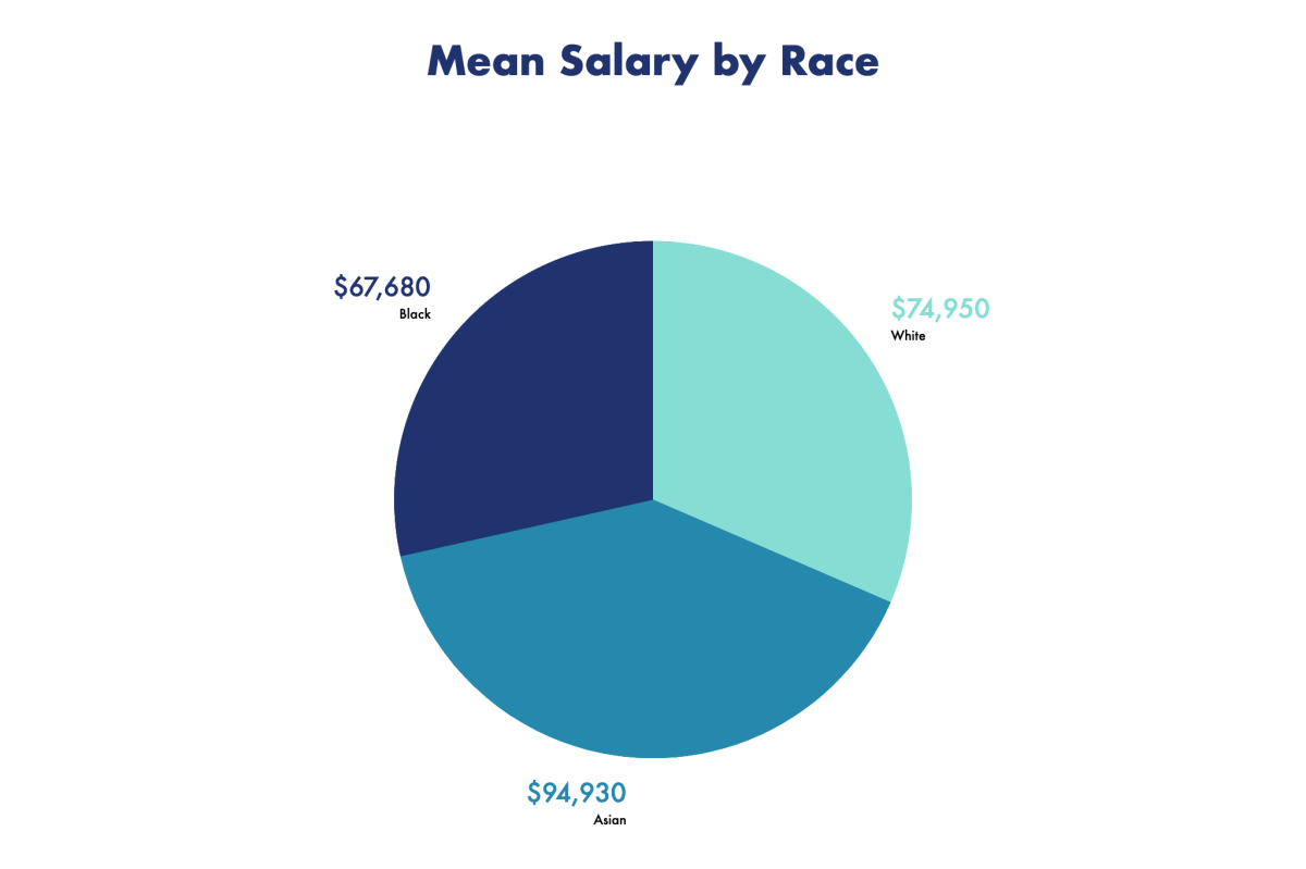 here-s-how-the-pandemic-impacted-fashion-industry-salaries-in-2020